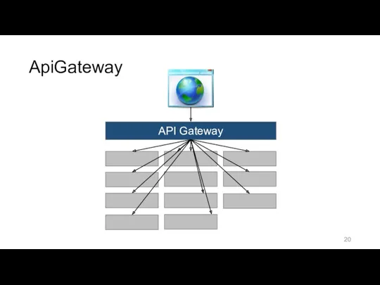 ApiGateway API Gateway