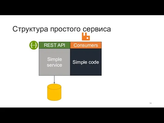 Структура простого сервиса Simple service REST API Simple code Consumers