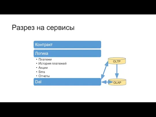 Разрез на сервисы OLAP OLTP