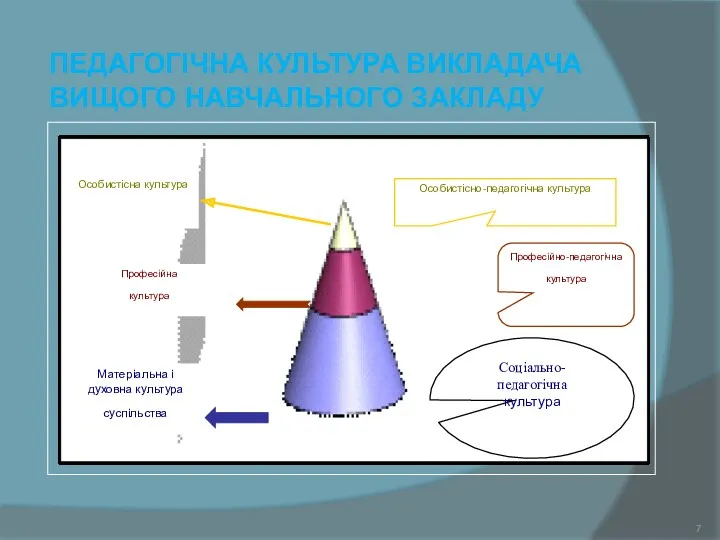 ПЕДАГОГІЧНА КУЛЬТУРА ВИКЛАДАЧА ВИЩОГО НАВЧАЛЬНОГО ЗАКЛАДУ