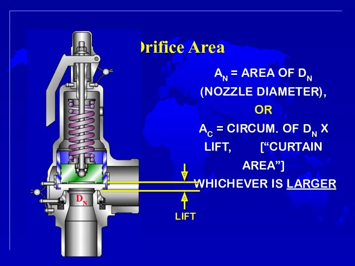 Orifice Area AN = AREA OF DN (NOZZLE DIAMETER), OR