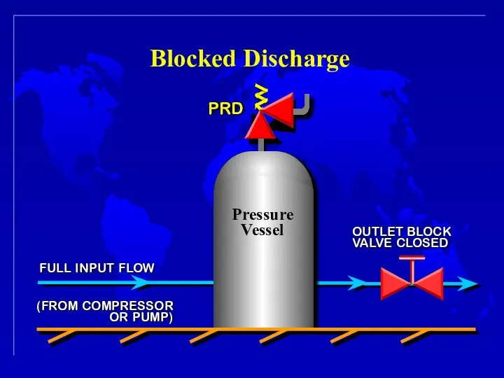 Blocked Discharge FULL INPUT FLOW OUTLET BLOCK VALVE CLOSED (FROM COMPRESSOR OR PUMP) PRD Pressure Vessel