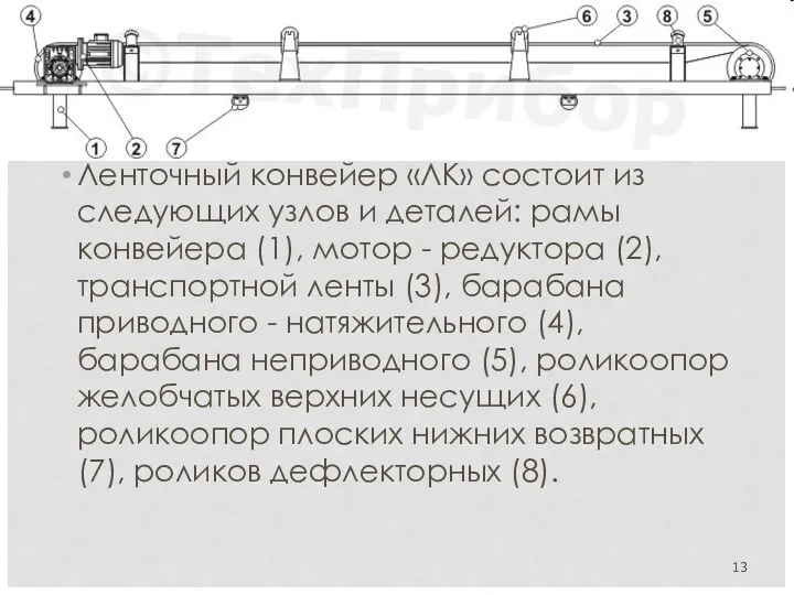 Ленточный конвейер «ЛК» состоит из следующих узлов и деталей: рамы