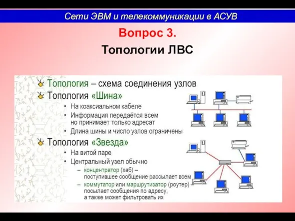 Вопрос 3. Топологии ЛВС Сети ЭВМ и телекоммуникации в АСУВ