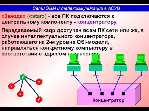 «Звезда» («star») - все ПК подключаются к центральному компоненту -