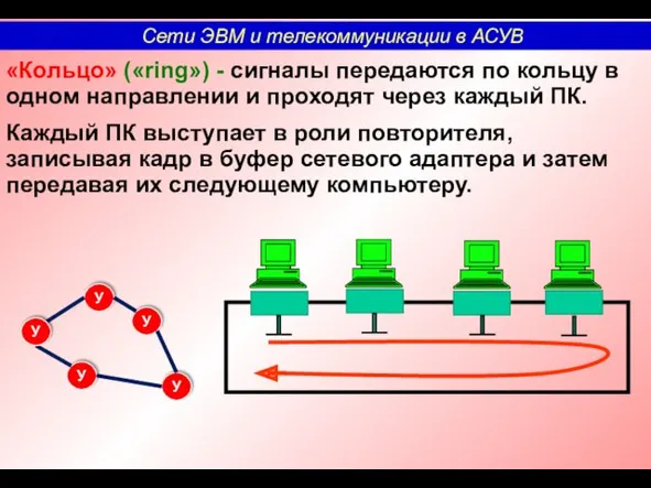 «Кольцо» («ring») - сигналы передаются по кольцу в одном направлении