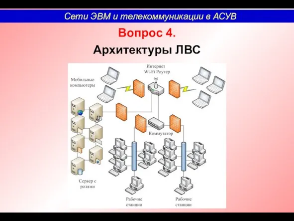 Вопрос 4. Архитектуры ЛВС Сети ЭВМ и телекоммуникации в АСУВ