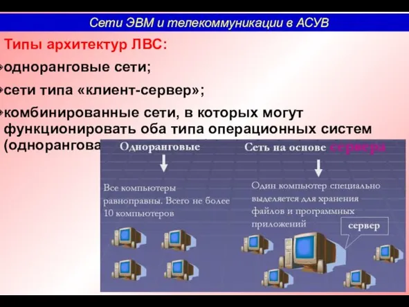 Типы архитектур ЛВС: одноранговые сети; сети типа «клиент-сервер»; комбинированные сети,