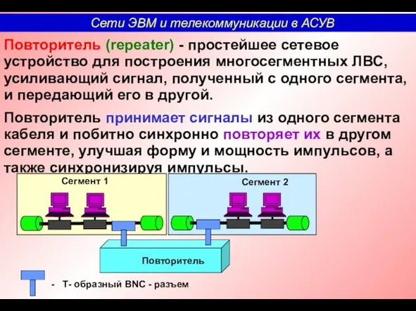 Повторитель (repeater) - простейшее сетевое устройство для построения многосегментных ЛВС,