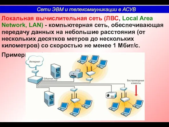 Локальная вычислительная сеть (ЛВС, Local Area Network, LAN) - компьютерная