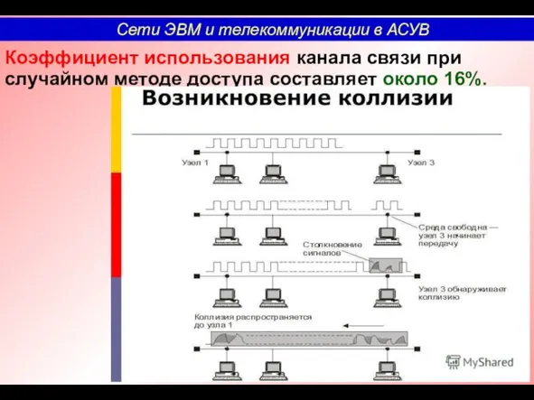 Коэффициент использования канала связи при случайном методе доступа составляет около