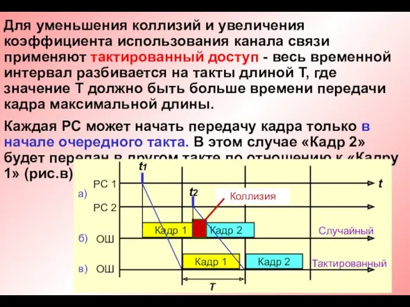 Для уменьшения коллизий и увеличения коэффициента использования канала связи применяют