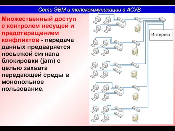 Множественный доступ с контролем несущей и предотвращением конфликтов - передача