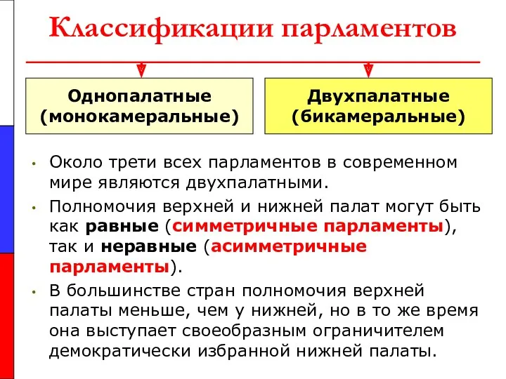 Классификации парламентов Около трети всех парламентов в современном мире являются