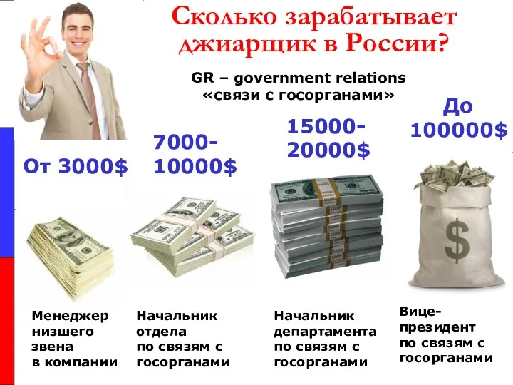 Сколько зарабатывает джиарщик в России? Менеджер низшего звена в компании