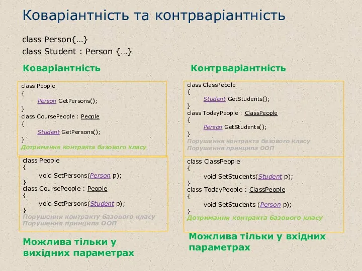 Коваріантність та контрваріантність class Person{…} class Student : Person {…}