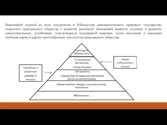 Важнейшей задачей на пути построения в Узбекистане демократического правового государства,