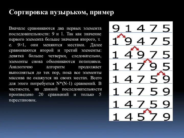 Вначале сравниваются два первых элемента последовательности: 9 и 1. Так