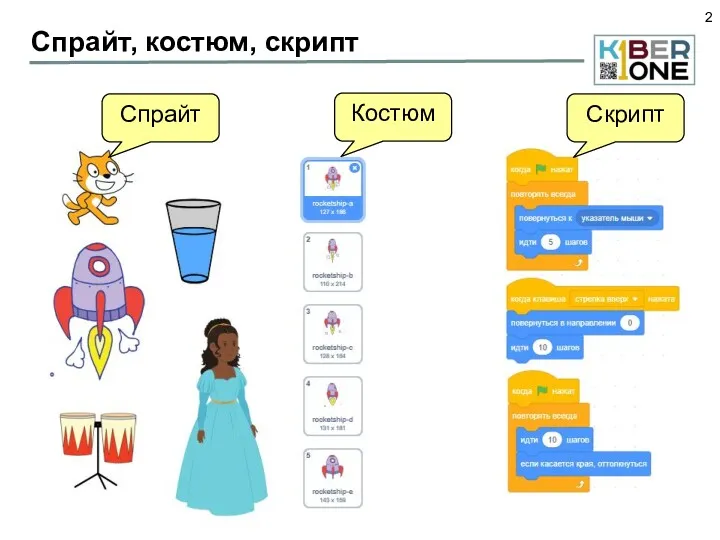 Спрайт, костюм, скрипт Спрайт Костюм Скрипт