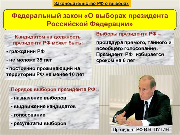 Законодательство РФ о выборах Федеральный закон «О выборах президента Российской