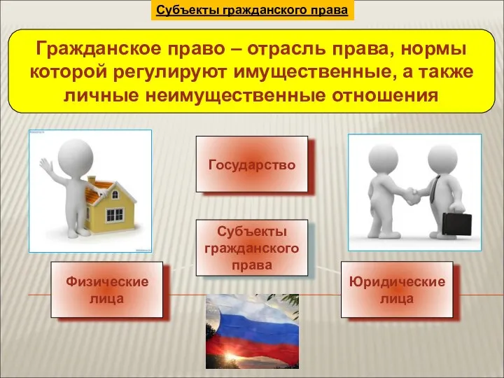 Субъекты гражданского права Гражданское право – отрасль права, нормы которой