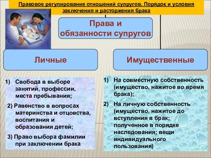 Правовое регулирование отношений супругов. Порядок и условия заключения и расторжения