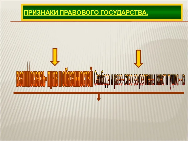 ПРИЗНАКИ ПРАВОВОГО ГОСУДАРСТВА.