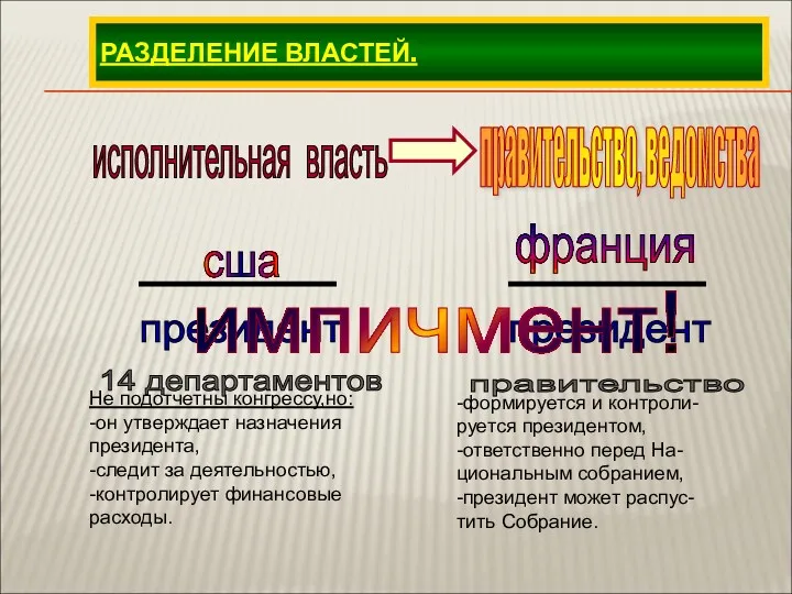 РАЗДЕЛЕНИЕ ВЛАСТЕЙ. исполнительная власть президент 14 департаментов Не подотчетны конгрессу,но: