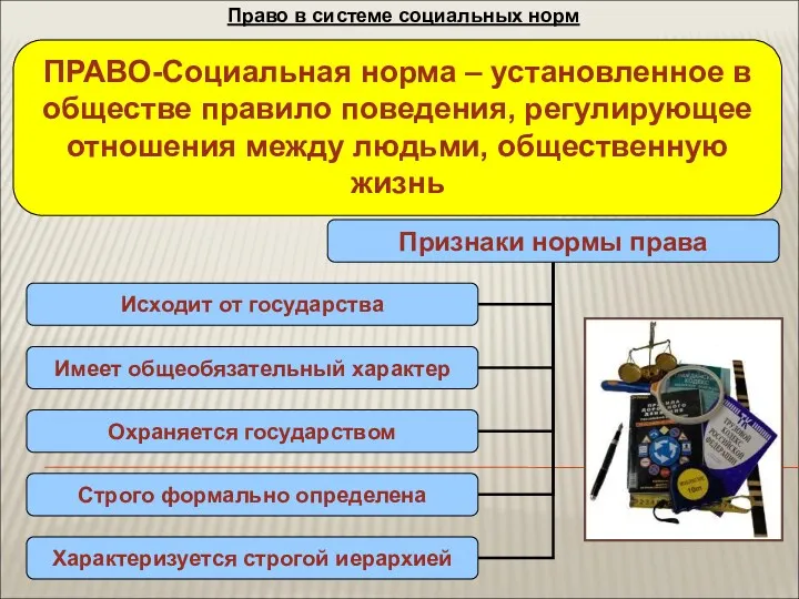 Право в системе социальных норм ПРАВО-Социальная норма – установленное в