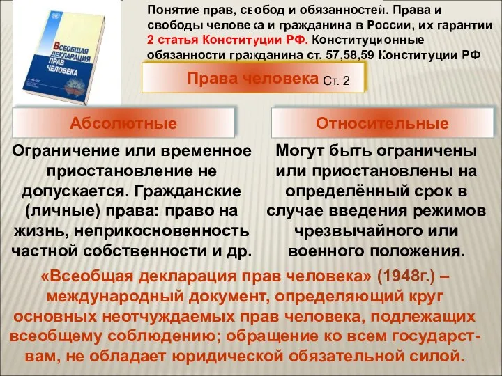 Понятие прав, свобод и обязанностей. Права и свободы человека и