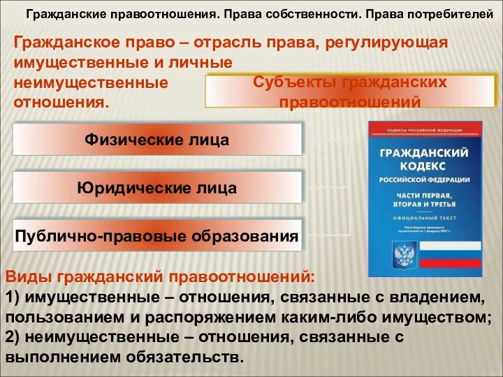 Гражданские правоотношения. Права собственности. Права потребителей Гражданское право – отрасль