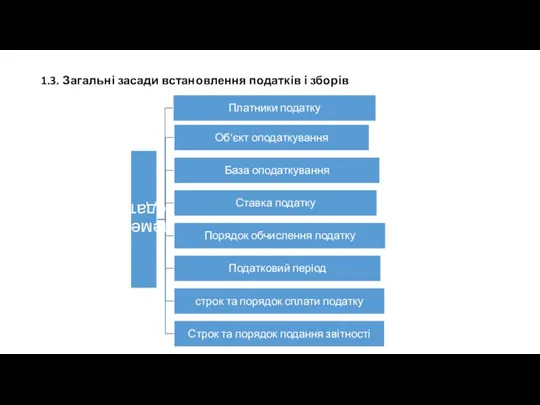 1.3. Загальні засади встановлення податків і зборів