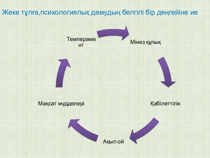 Жеке тұлға,психологиялық дамудың белгілі бір деңгейіне ие