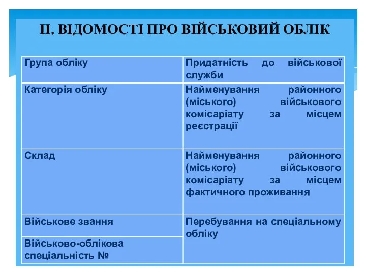 ІІ. ВІДОМОСТІ ПРО ВІЙСЬКОВИЙ ОБЛІК