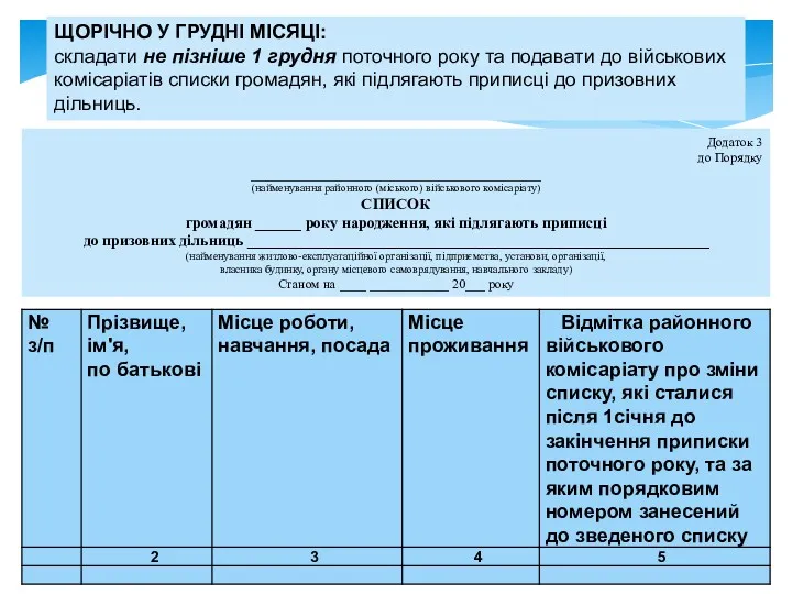 Додаток 3 до Порядку ____________________________________________ (найменування районного (міського) військового комісаріату)