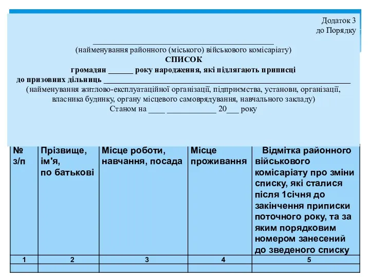 Додаток 3 до Порядку ____________________________________________ (найменування районного (міського) військового комісаріату)