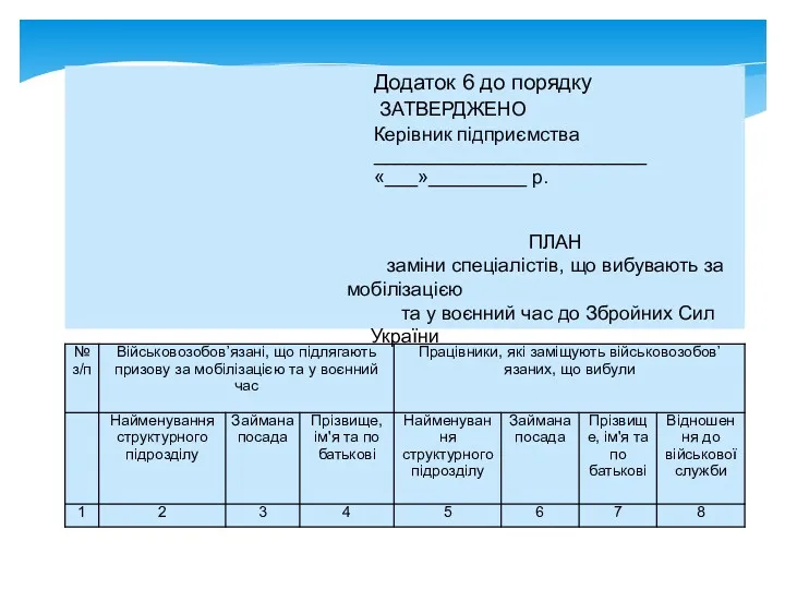 Додаток 6 до порядку ЗАТВЕРДЖЕНО Керівник підприємства _________________________ «___»_________ р.