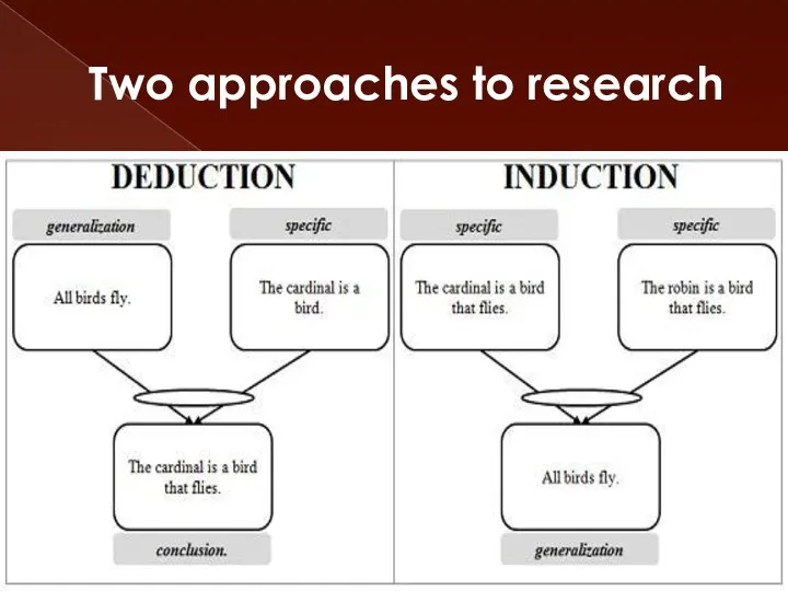 Two approaches to research