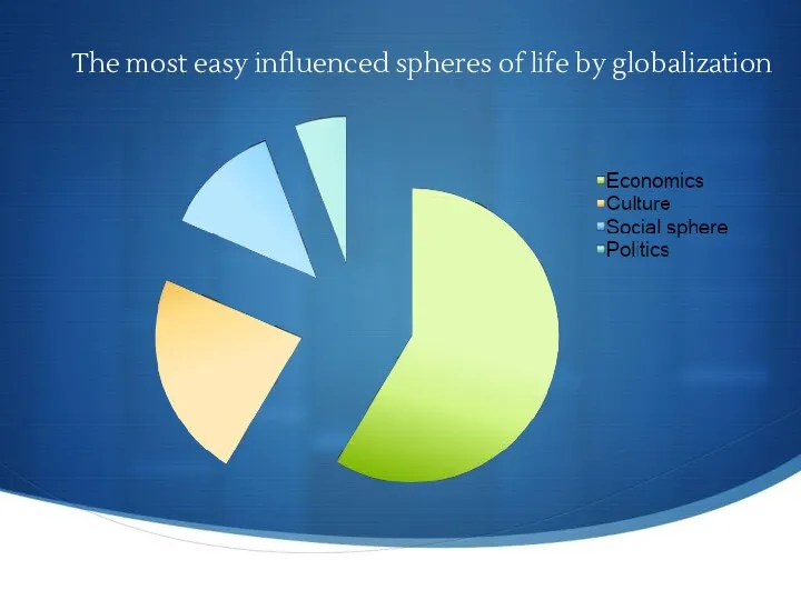 The most easy influenced spheres of life by globalization