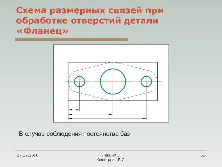 17.12.2018 Лекция 3 Коккарева Е.С. Схема размерных связей при обработке