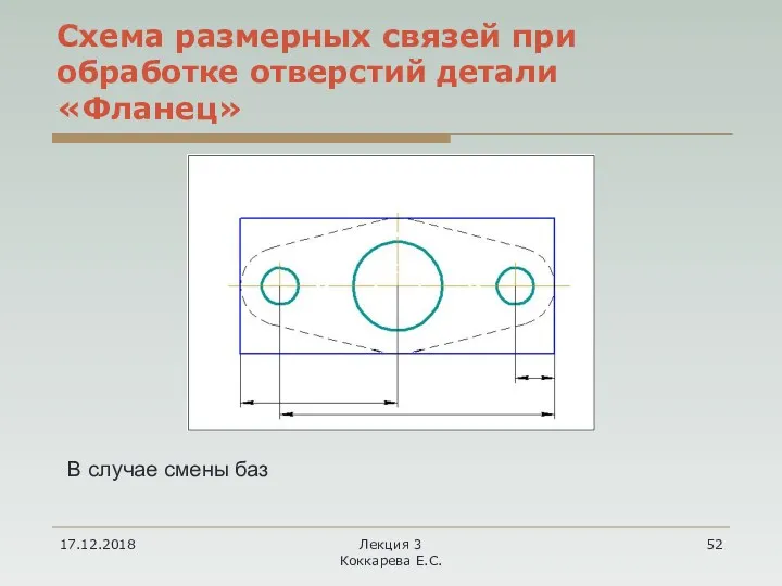 17.12.2018 Лекция 3 Коккарева Е.С. Схема размерных связей при обработке