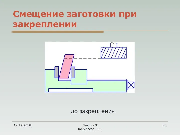 17.12.2018 Лекция 3 Коккарева Е.С. Смещение заготовки при закреплении до закрепления