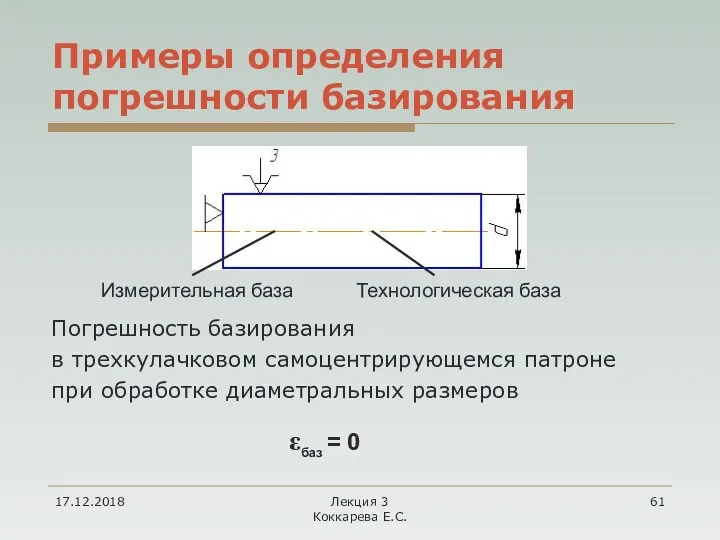 17.12.2018 Лекция 3 Коккарева Е.С. Примеры определения погрешности базирования Погрешность