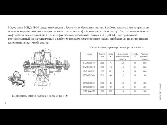 Подпорный, сливно-наливной насос 20 НДсН-М Номинальные параметры подпорных насосов 85