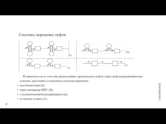 Системы перекачки нефти В зависимости от того как организовано прохождение