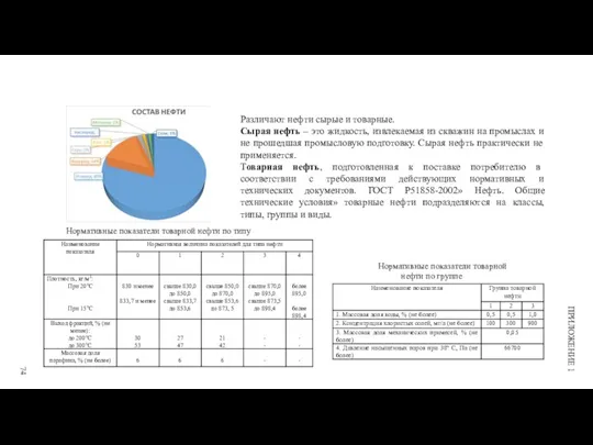 74 ПРИЛОЖЕНИЕ 1 Различают нефти сырые и товарные. Сырая нефть