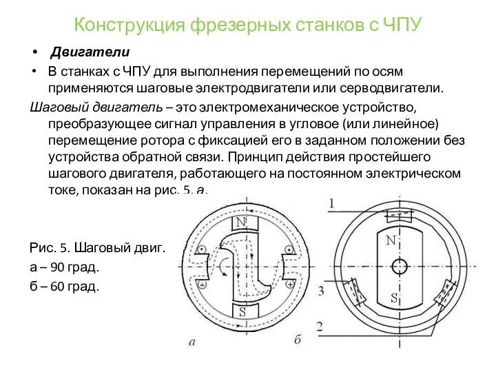 Конструкция фрезерных станков с ЧПУ Двигатели В станках с ЧПУ