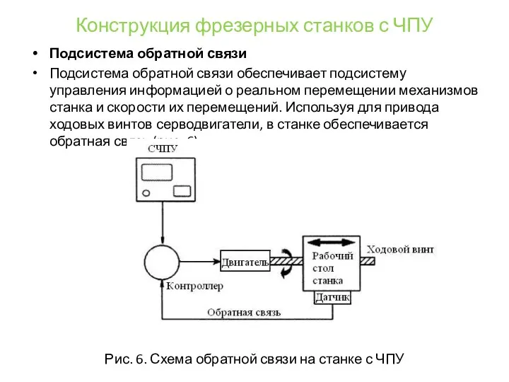 Конструкция фрезерных станков с ЧПУ Подсистема обратной связи Подсистема обратной связи обеспечивает подсистему