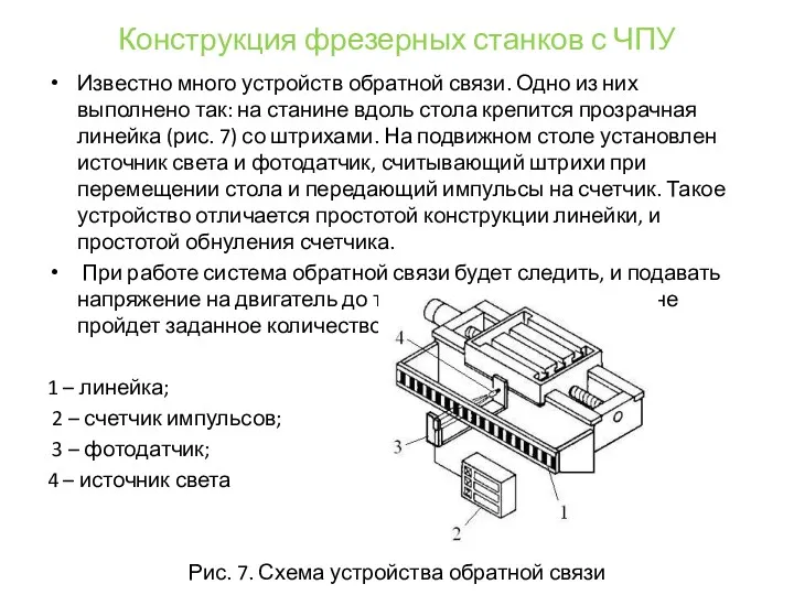 Конструкция фрезерных станков с ЧПУ Известно много устройств обратной связи. Одно из них