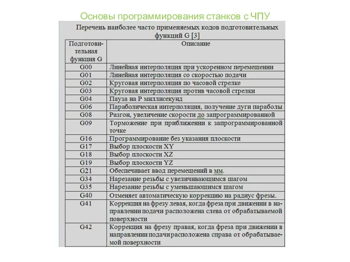 Основы программирования станков с ЧПУ